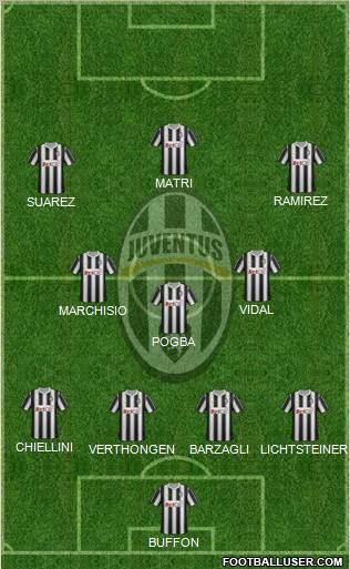Juventus Formation 2012