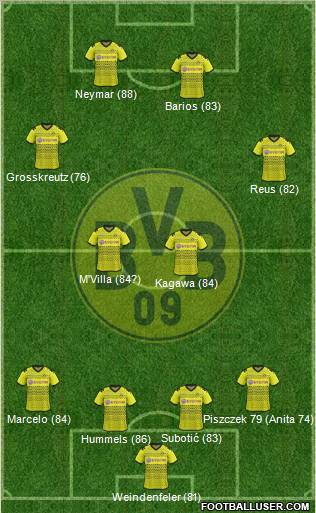 Borussia Dortmund Formation 2012