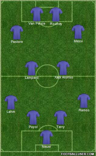 Dream Team Formation 2012