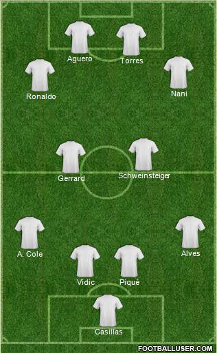 Dream Team Formation 2012