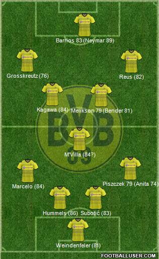 Borussia Dortmund Formation 2012