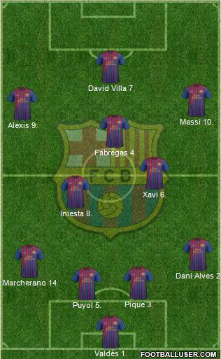 F.C. Barcelona Formation 2012