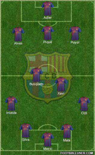 F.C. Barcelona Formation 2012