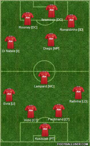 Manchester United Formation 2012