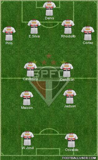 São Paulo FC Formation 2012
