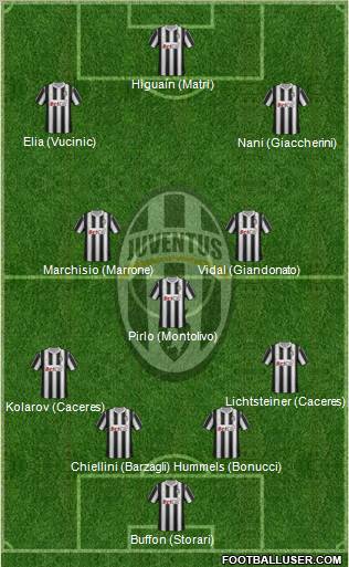 Juventus Formation 2012