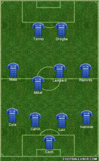 Chelsea Formation 2012