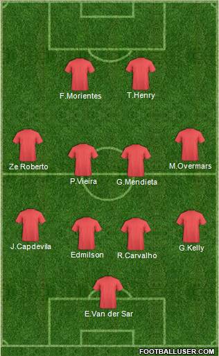 Dream Team Formation 2012