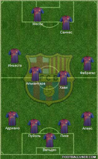 F.C. Barcelona Formation 2012
