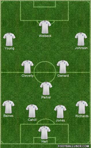 England Formation 2012