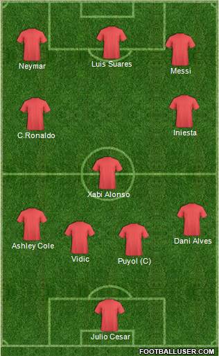 Dream Team Formation 2012