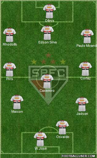 São Paulo FC Formation 2012
