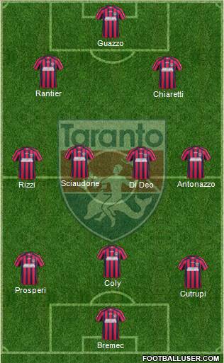 Taranto Formation 2012