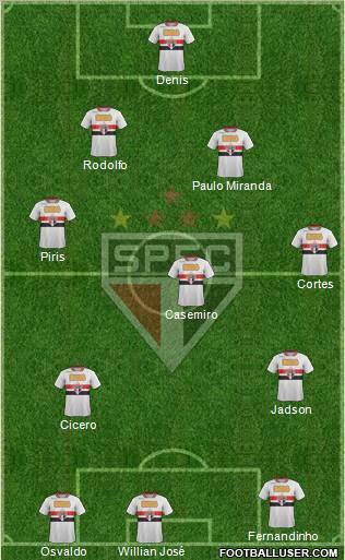 São Paulo FC Formation 2012