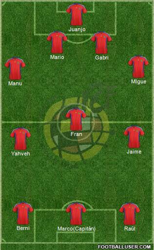 Spain Formation 2012