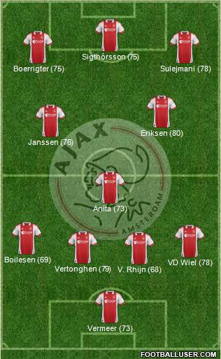AFC Ajax Formation 2012