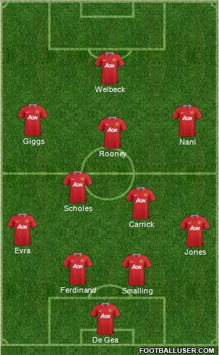Manchester United Formation 2012