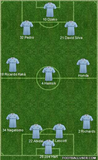 Manchester City Formation 2012