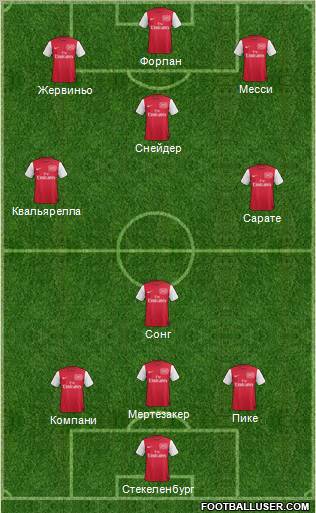 Arsenal Formation 2012