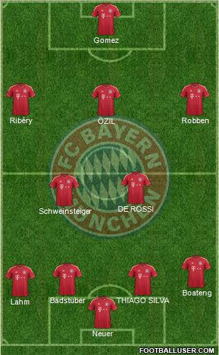 FC Bayern München Formation 2012