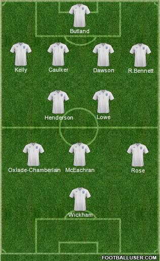 England Formation 2012