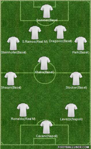 Champions League Team Formation 2012