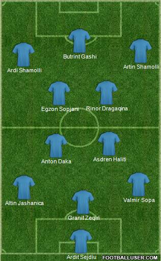 Champions League Team Formation 2012
