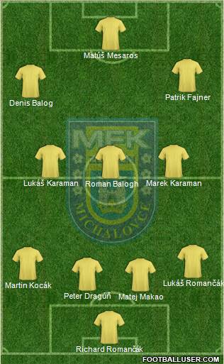 MFK Zemplin Michalovce Formation 2012
