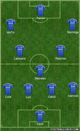 Chelsea Formation 2012