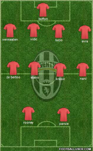 Juventus Formation 2012
