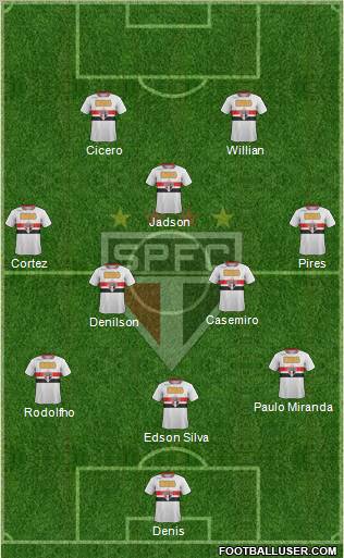 São Paulo FC Formation 2012