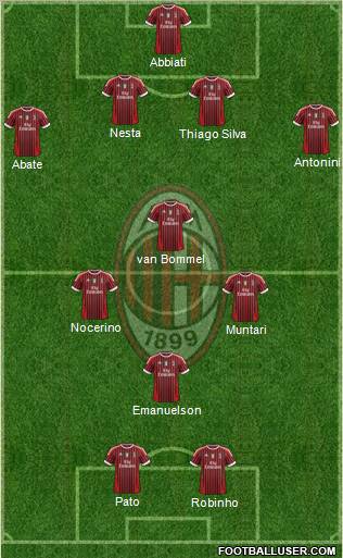 A.C. Milan Formation 2012