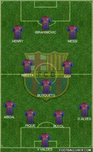 F.C. Barcelona Formation 2012