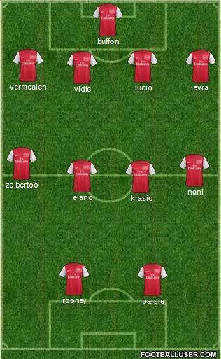 Arsenal Formation 2012
