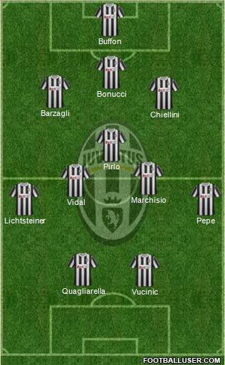 Juventus Formation 2012