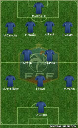 France Formation 2012