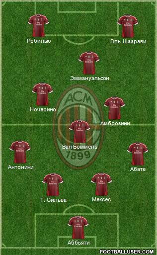 A.C. Milan Formation 2012