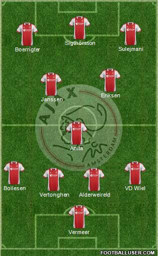 AFC Ajax Formation 2012