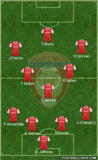 St. Patrick's Athletic Formation 2012