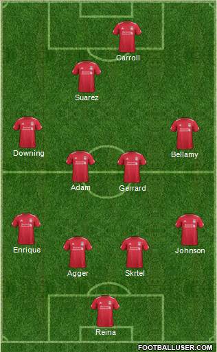 Liverpool Formation 2012