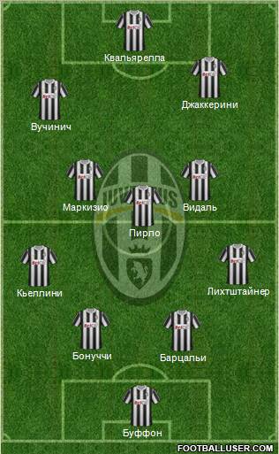 Juventus Formation 2012