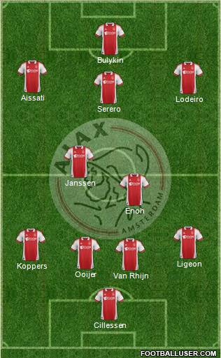 AFC Ajax Formation 2012