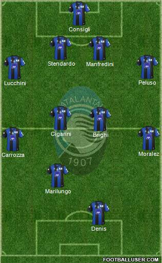Atalanta Formation 2012