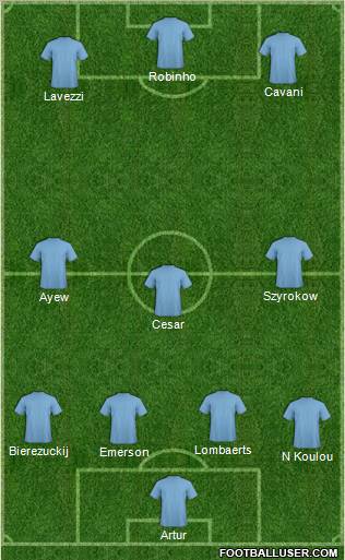 Champions League Team Formation 2012
