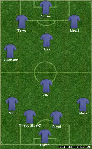 Dream Team Formation 2012