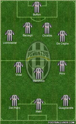 Juventus Formation 2012