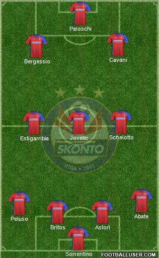 Skonto FC Riga Formation 2012