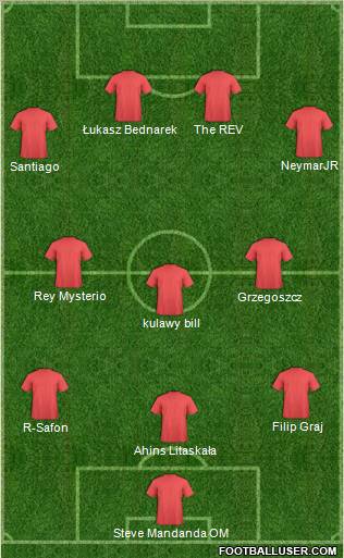 Champions League Team Formation 2012