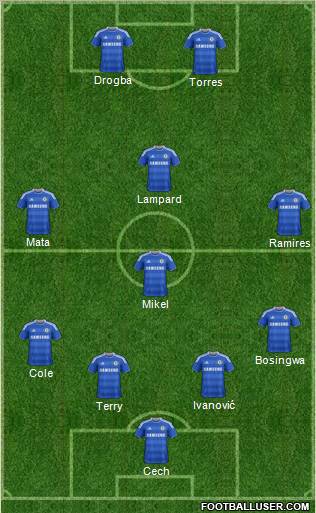 Chelsea Formation 2012