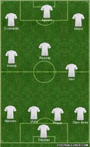 Champions League Team Formation 2012